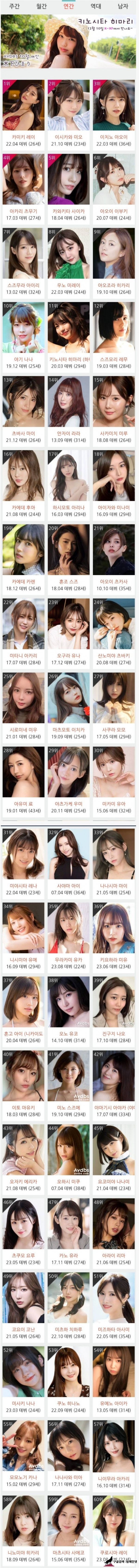 AV 연간랭킹 TOP 60 img #1